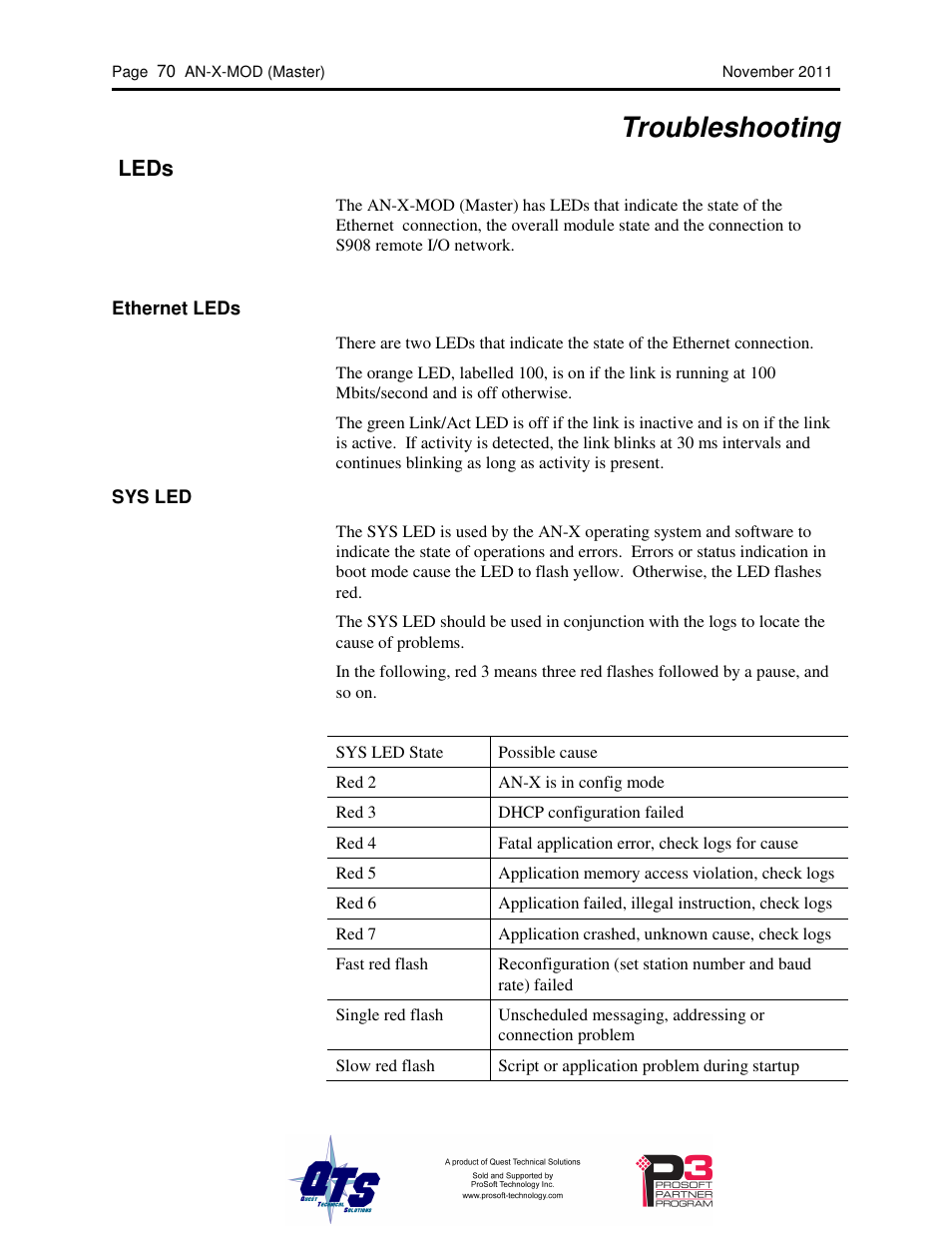 Troubleshooting, Leds | ProSoft Technology AN-X-MOD User Manual | Page 74 / 79