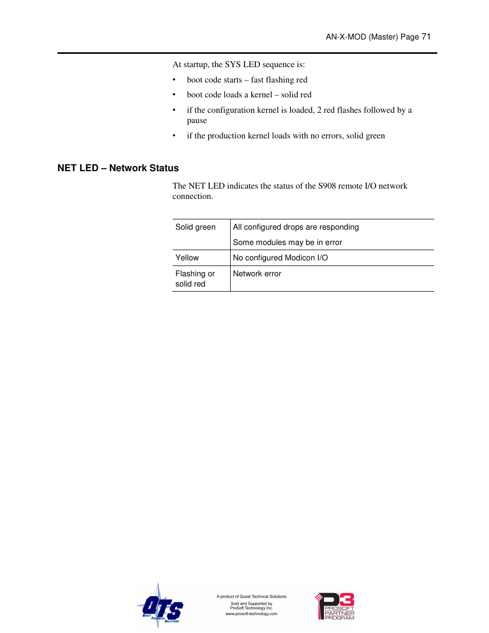 ProSoft Technology AN-X-MOD User Manual | Page 75 / 79