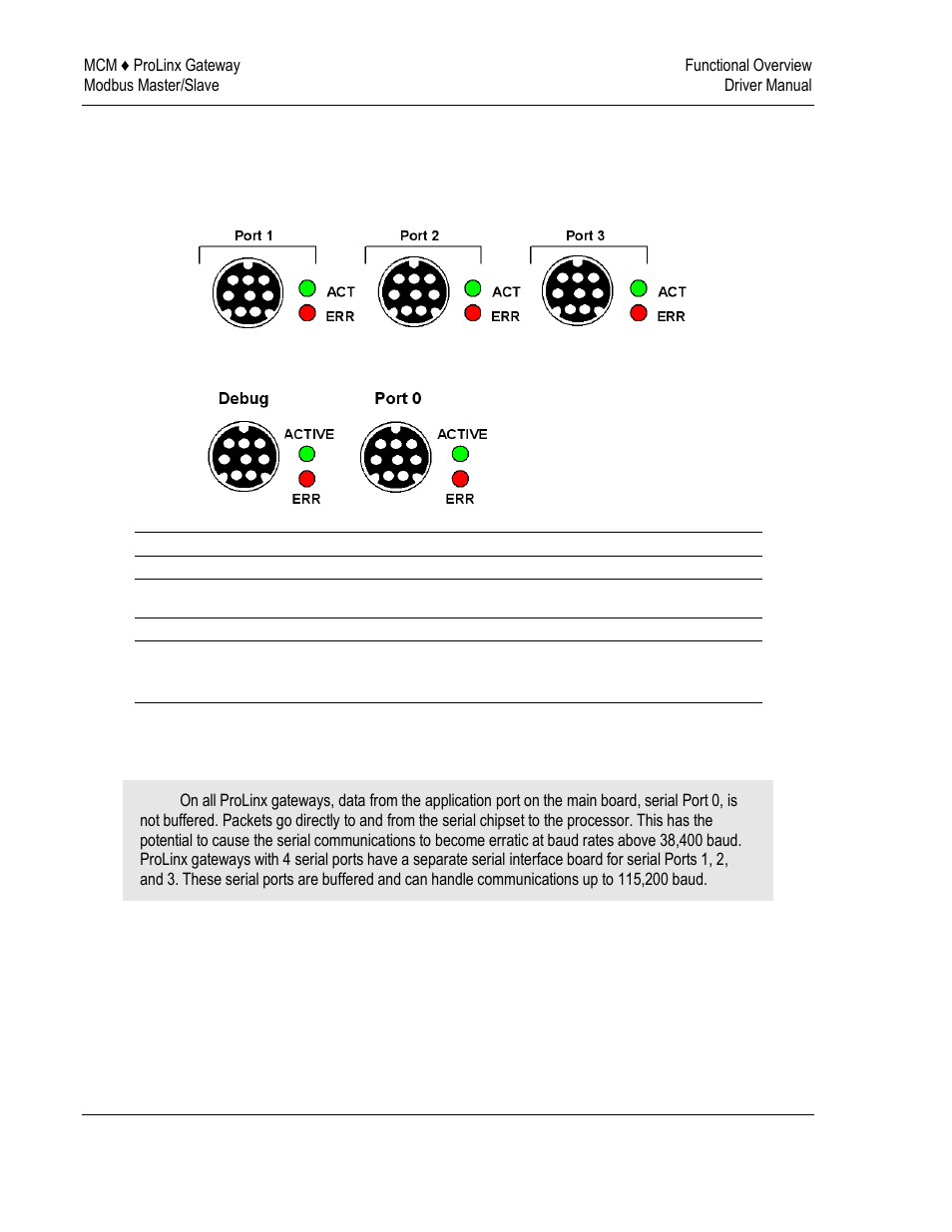 ProSoft Technology 5202-DFNT-MCM4 User Manual | Page 12 / 80