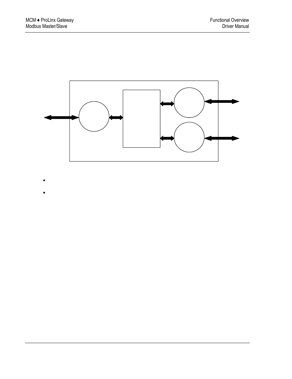 ProSoft Technology 5202-DFNT-MCM4 User Manual | Page 14 / 80