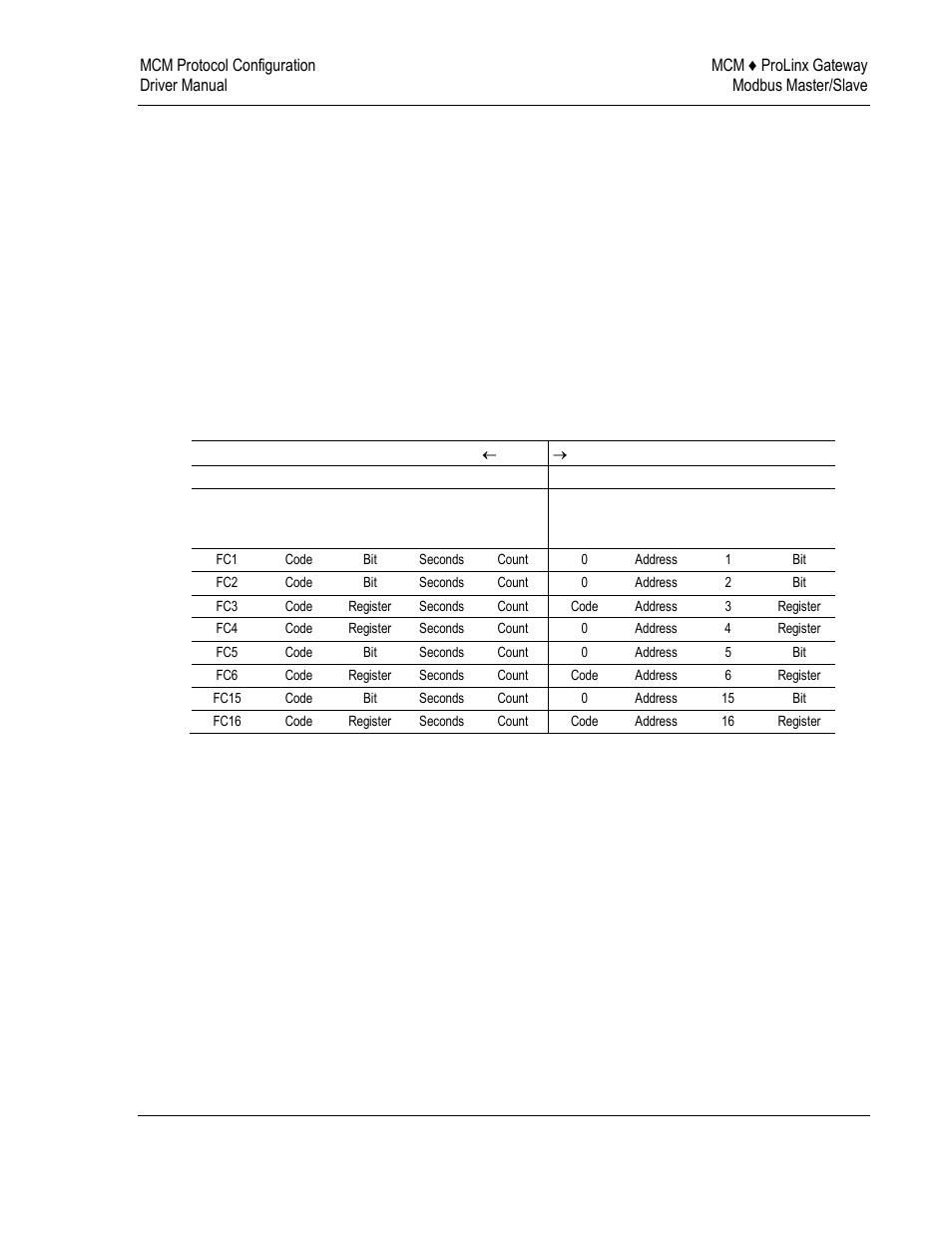 ProSoft Technology 5202-DFNT-MCM4 User Manual | Page 27 / 80