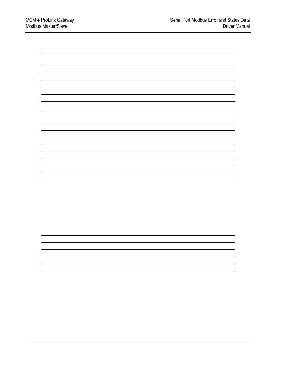 ProSoft Technology 5202-DFNT-MCM4 User Manual | Page 36 / 80