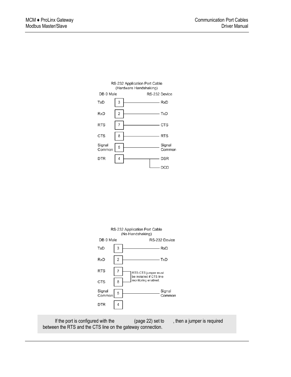 ProSoft Technology 5202-DFNT-MCM4 User Manual | Page 42 / 80