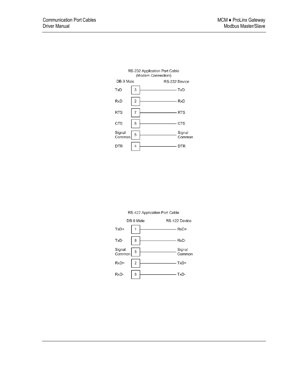 ProSoft Technology 5202-DFNT-MCM4 User Manual | Page 43 / 80