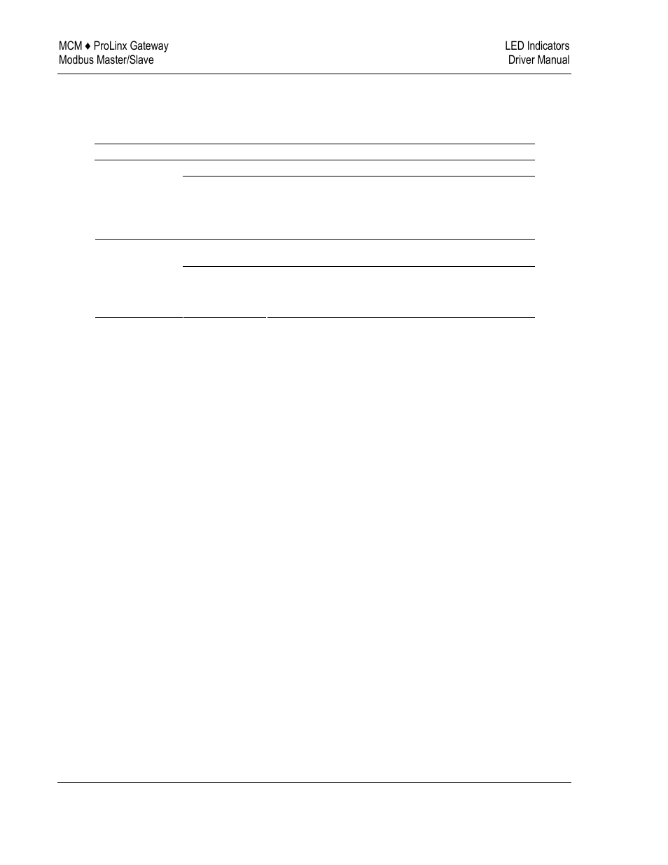 ProSoft Technology 5202-DFNT-MCM4 User Manual | Page 46 / 80