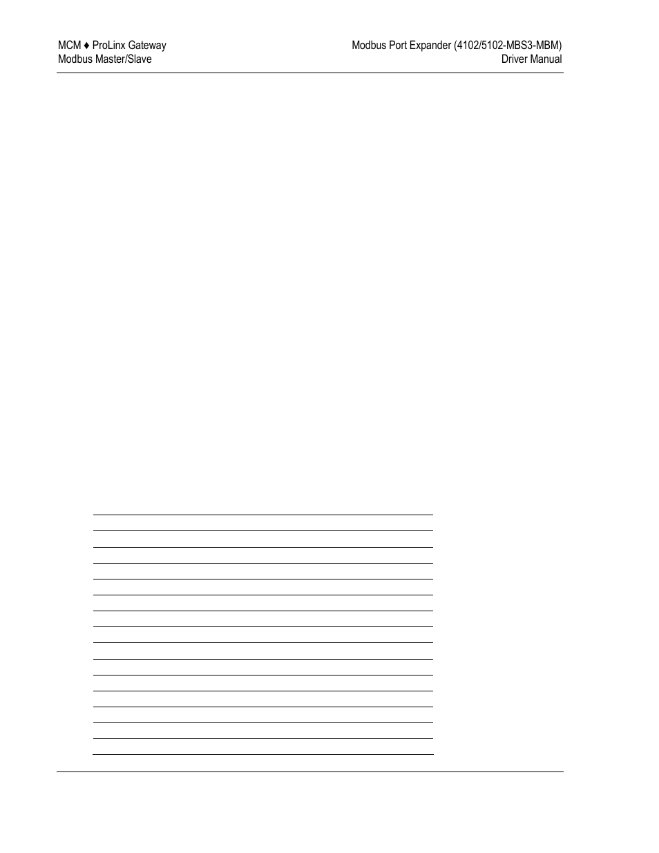 1 internal slave id, 2 protocol, 3 baud rate | ProSoft Technology 5202-DFNT-MCM4 User Manual | Page 48 / 80