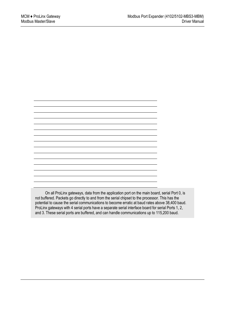 4 baud rate, 5 parity | ProSoft Technology 5202-DFNT-MCM4 User Manual | Page 52 / 80