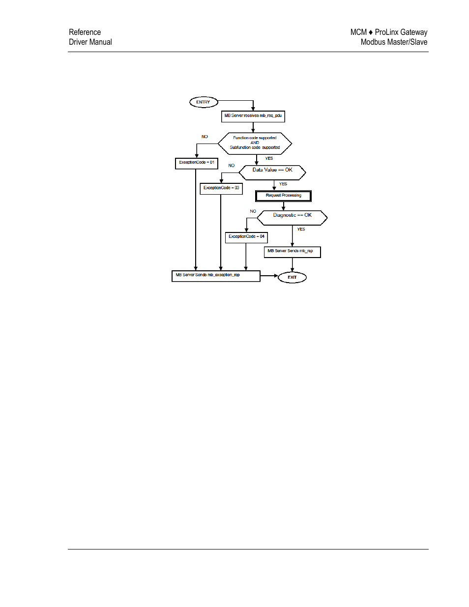 ProSoft Technology 5202-DFNT-MCM4 User Manual | Page 65 / 80