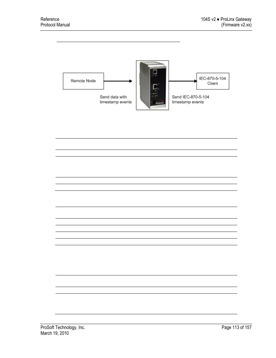 Example 1 - command request without response only, Command request block, Command response block | ProSoft Technology 5201-DFNT-104S User Manual | Page 113 / 157
