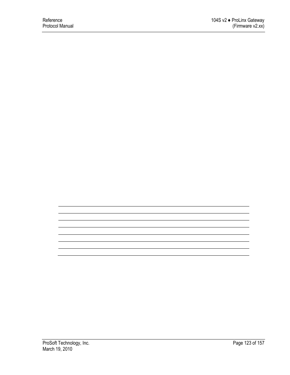 Sntp support, Sntp status data | ProSoft Technology 5201-DFNT-104S User Manual | Page 123 / 157