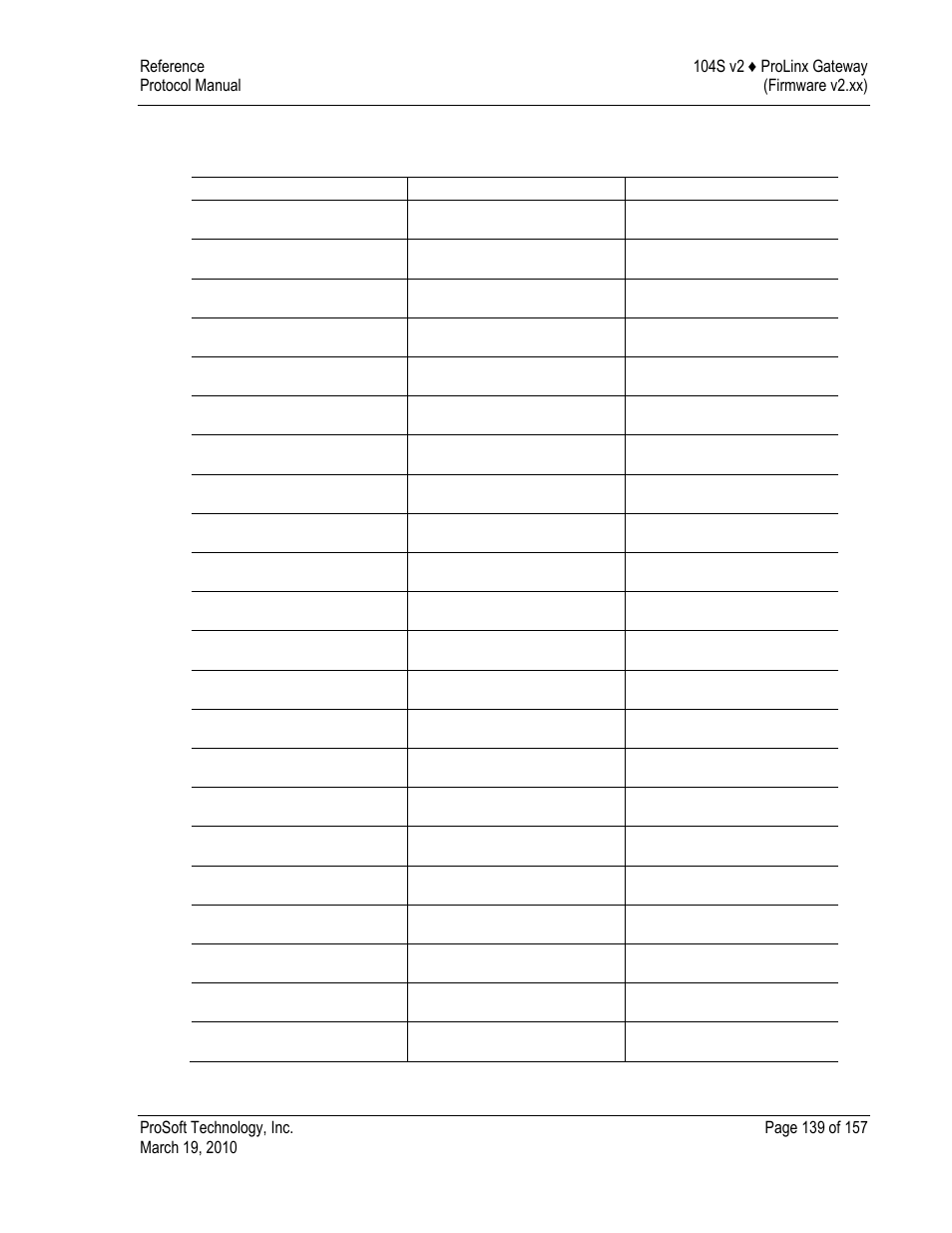 M_sp_na_1, m_dp_na_1, m_st_na_1 and m_it_na_1 form | ProSoft Technology 5201-DFNT-104S User Manual | Page 139 / 157