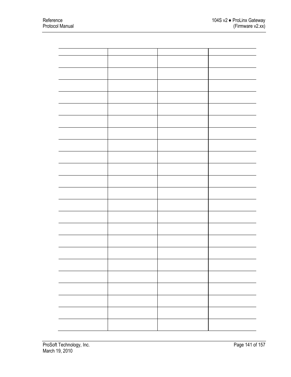 M_me_na_1 and m_me_nb_1 form | ProSoft Technology 5201-DFNT-104S User Manual | Page 141 / 157