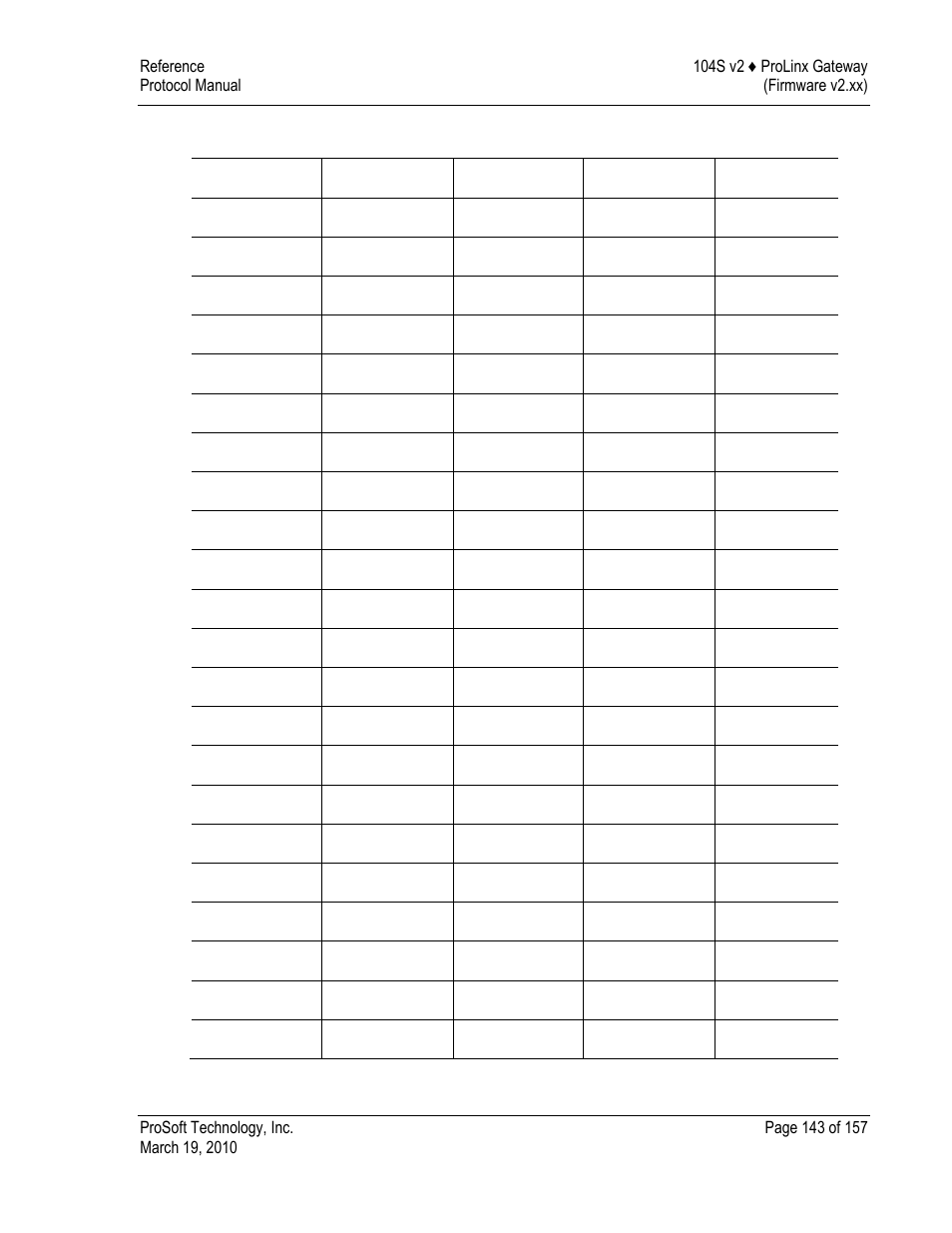 ProSoft Technology 5201-DFNT-104S User Manual | Page 143 / 157