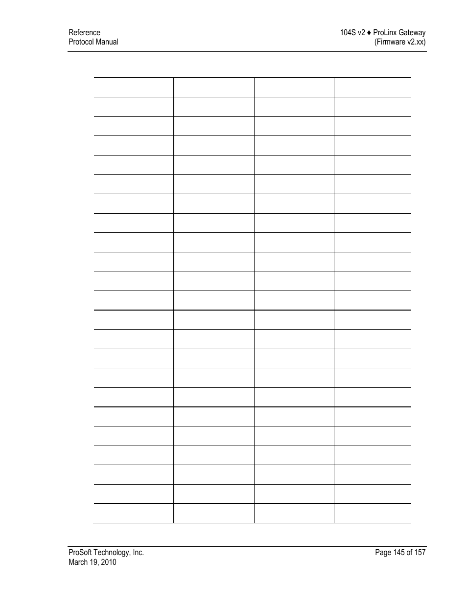 C_rc_na_1 form | ProSoft Technology 5201-DFNT-104S User Manual | Page 145 / 157