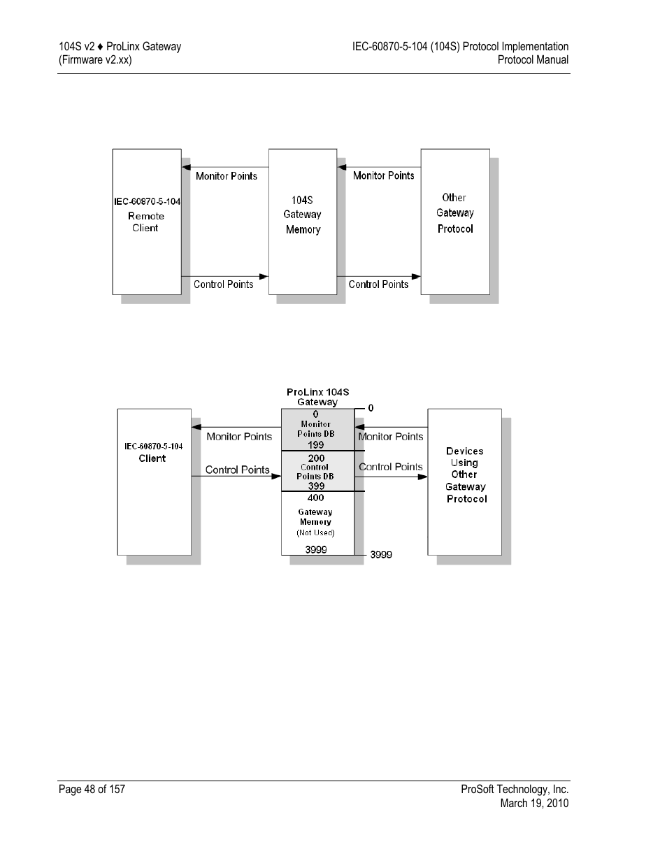 ProSoft Technology 5201-DFNT-104S User Manual | Page 48 / 157