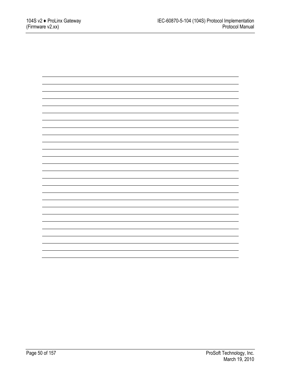 Monitor data transfer | ProSoft Technology 5201-DFNT-104S User Manual | Page 50 / 157