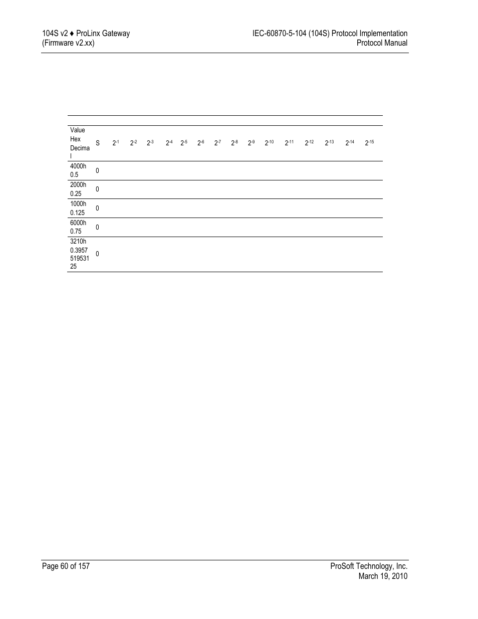 ProSoft Technology 5201-DFNT-104S User Manual | Page 60 / 157