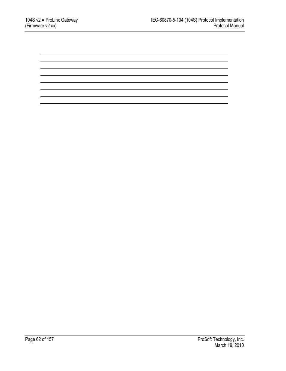 Using control (command) points | ProSoft Technology 5201-DFNT-104S User Manual | Page 62 / 157