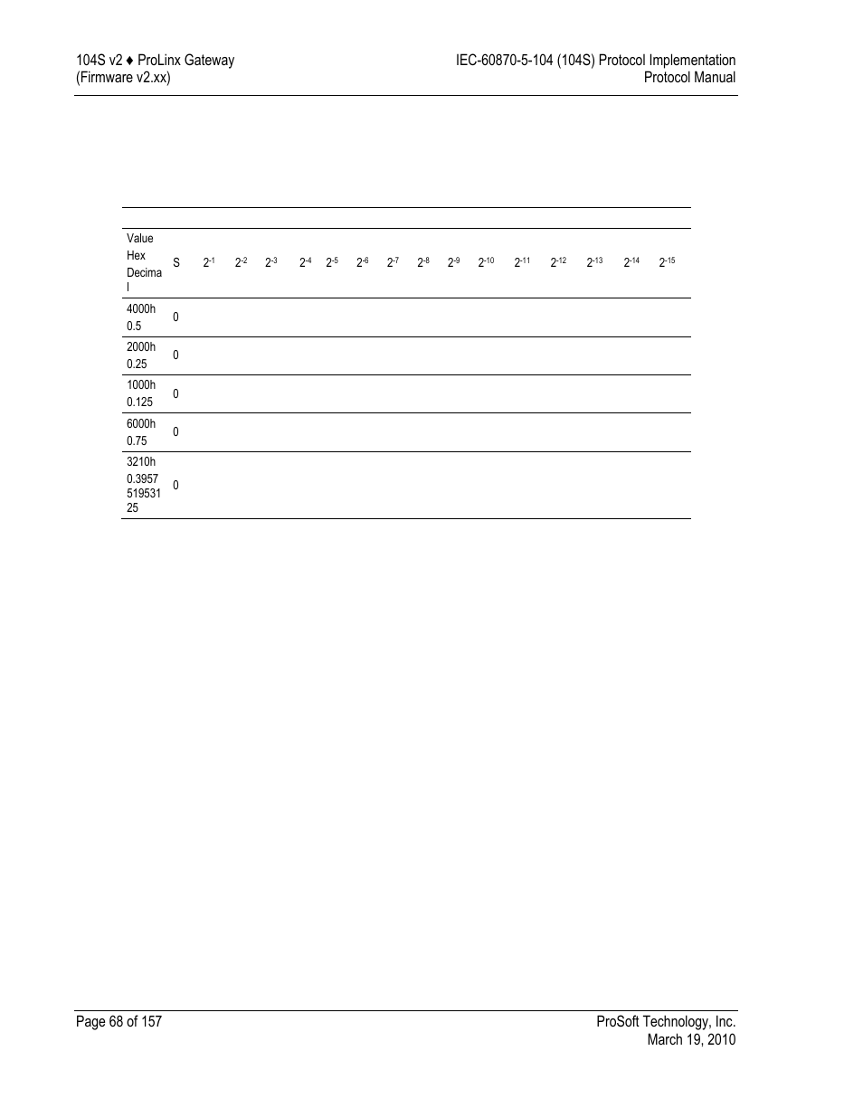 ProSoft Technology 5201-DFNT-104S User Manual | Page 68 / 157