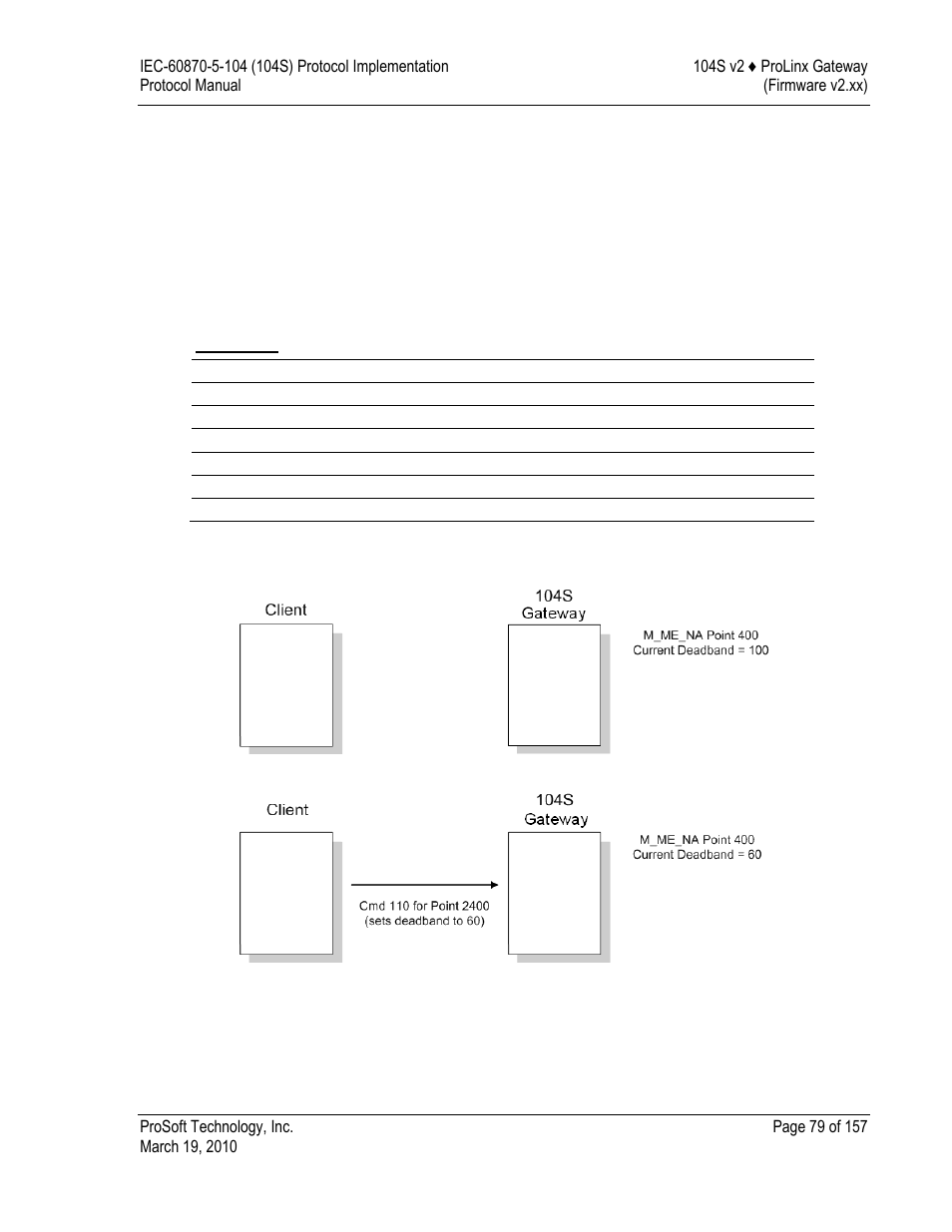 M_me_na | ProSoft Technology 5201-DFNT-104S User Manual | Page 79 / 157