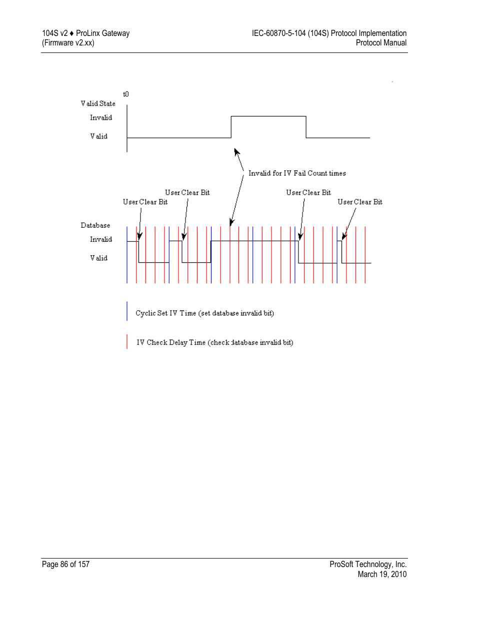 ProSoft Technology 5201-DFNT-104S User Manual | Page 86 / 157