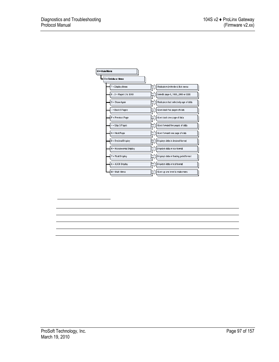 Database view menu | ProSoft Technology 5201-DFNT-104S User Manual | Page 97 / 157