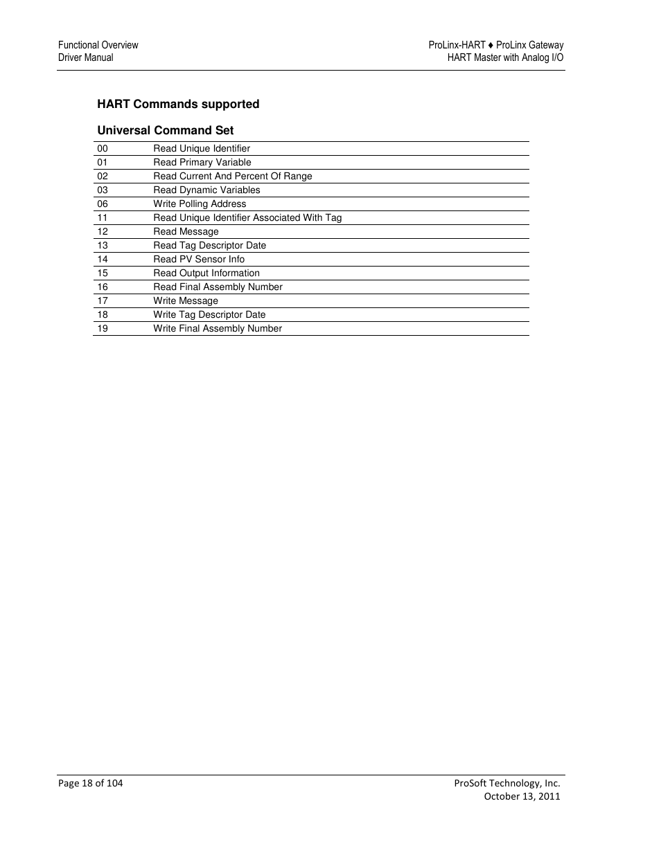 ProSoft Technology 5228-DFNT-HART User Manual | Page 18 / 104