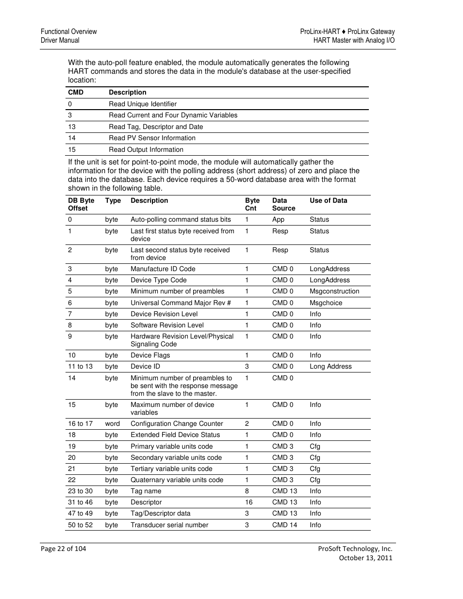 ProSoft Technology 5228-DFNT-HART User Manual | Page 22 / 104