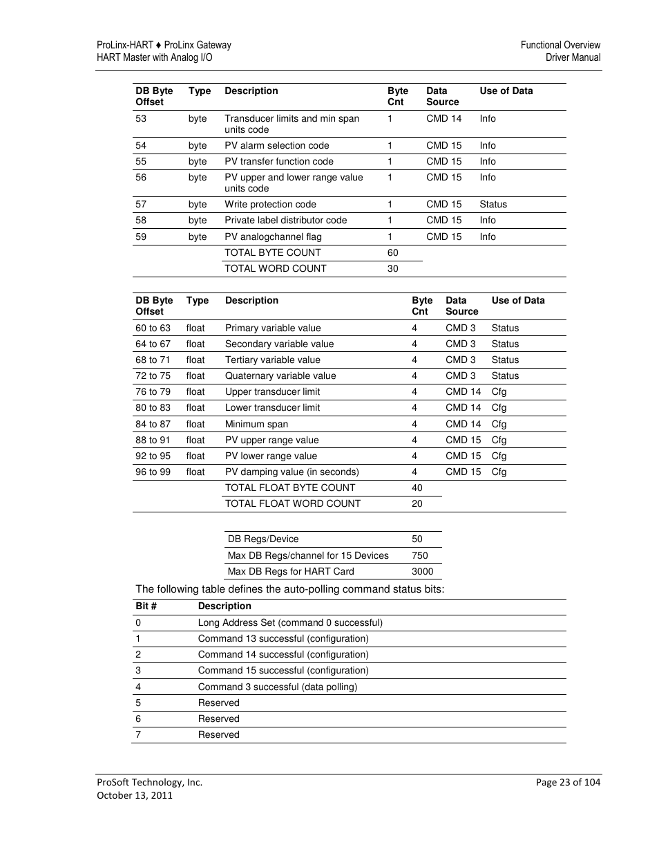 ProSoft Technology 5228-DFNT-HART User Manual | Page 23 / 104