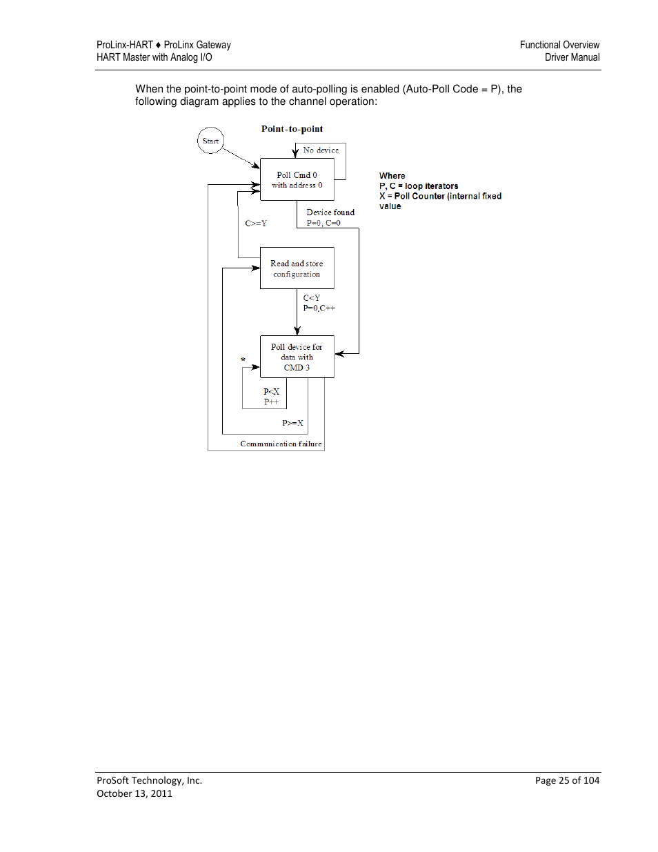 ProSoft Technology 5228-DFNT-HART User Manual | Page 25 / 104