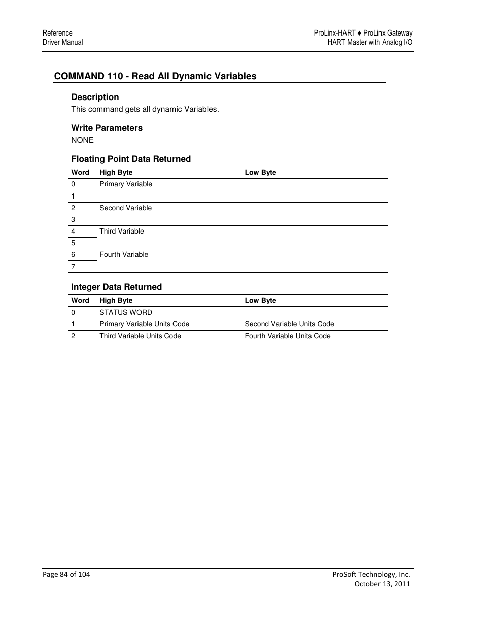 ProSoft Technology 5228-DFNT-HART User Manual | Page 84 / 104