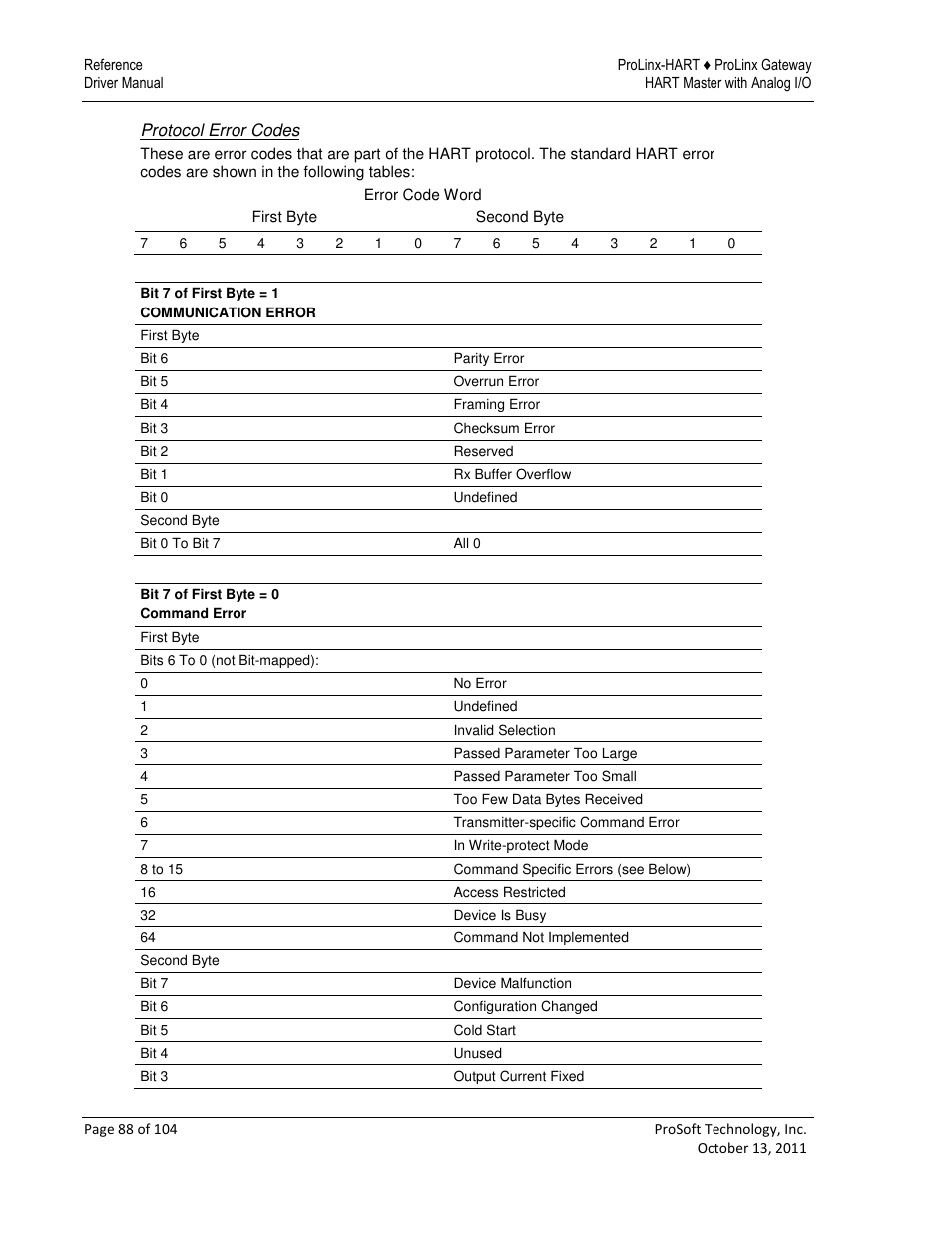 ProSoft Technology 5228-DFNT-HART User Manual | Page 88 / 104