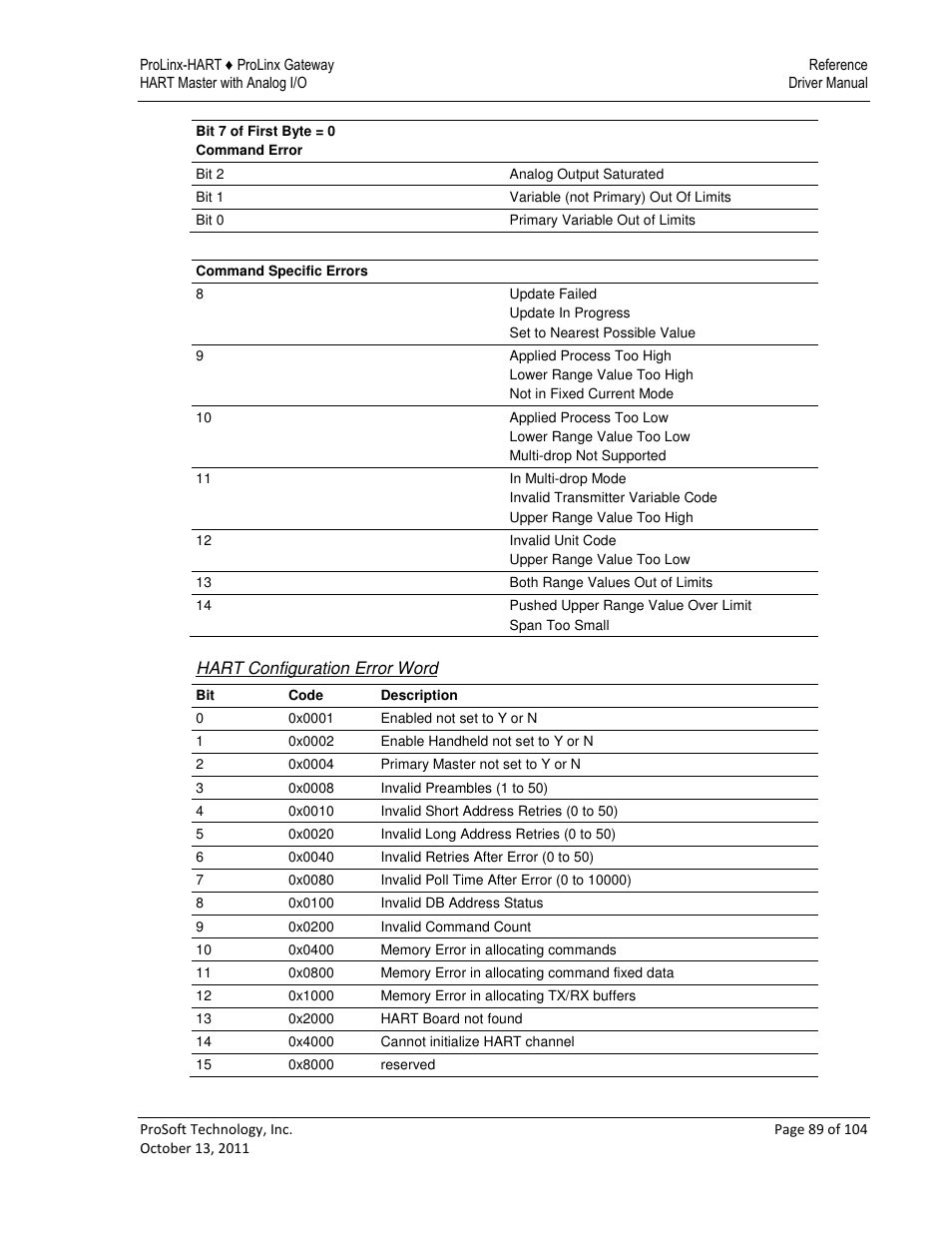 ProSoft Technology 5228-DFNT-HART User Manual | Page 89 / 104