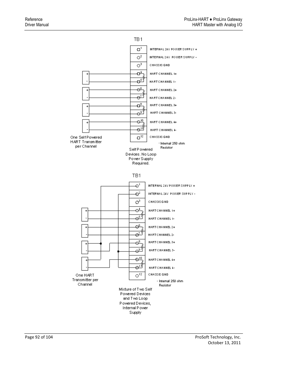 ProSoft Technology 5228-DFNT-HART User Manual | Page 92 / 104