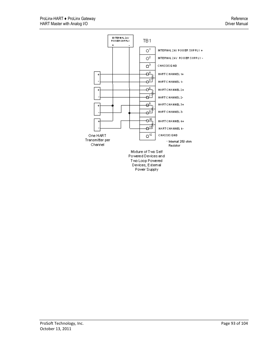 ProSoft Technology 5228-DFNT-HART User Manual | Page 93 / 104