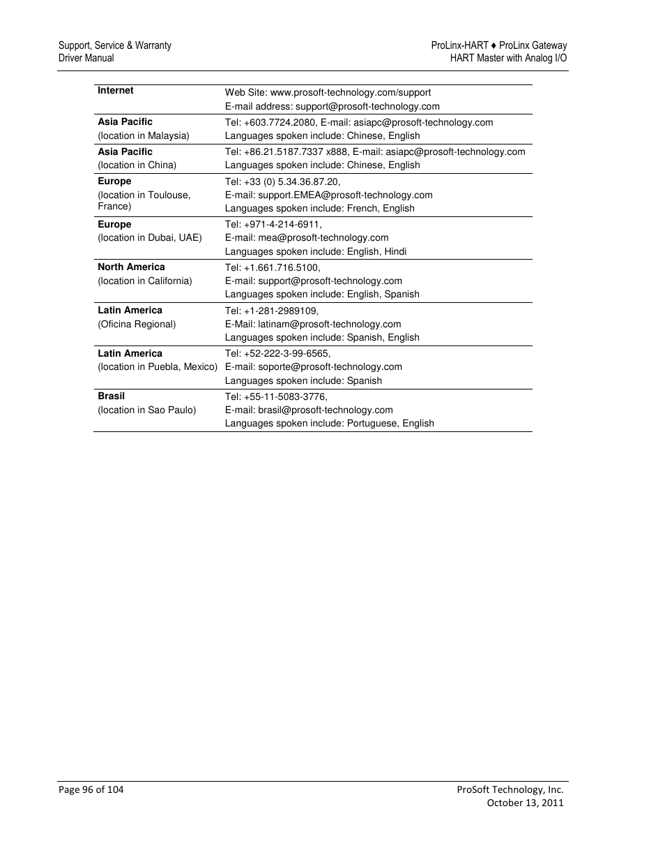 ProSoft Technology 5228-DFNT-HART User Manual | Page 96 / 104