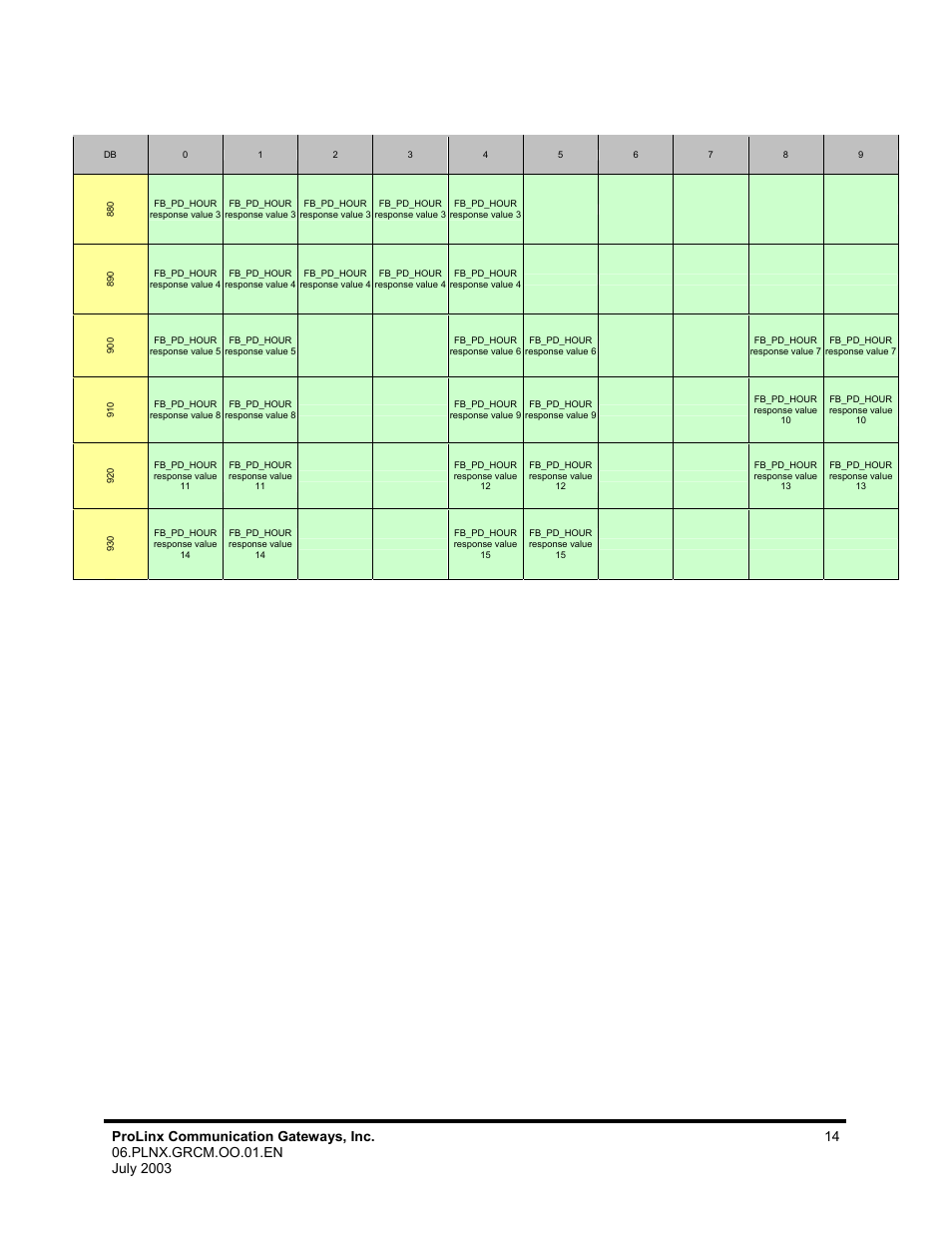 ProSoft Technology 5202-DFNT-GRCM4 User Manual | Page 14 / 24