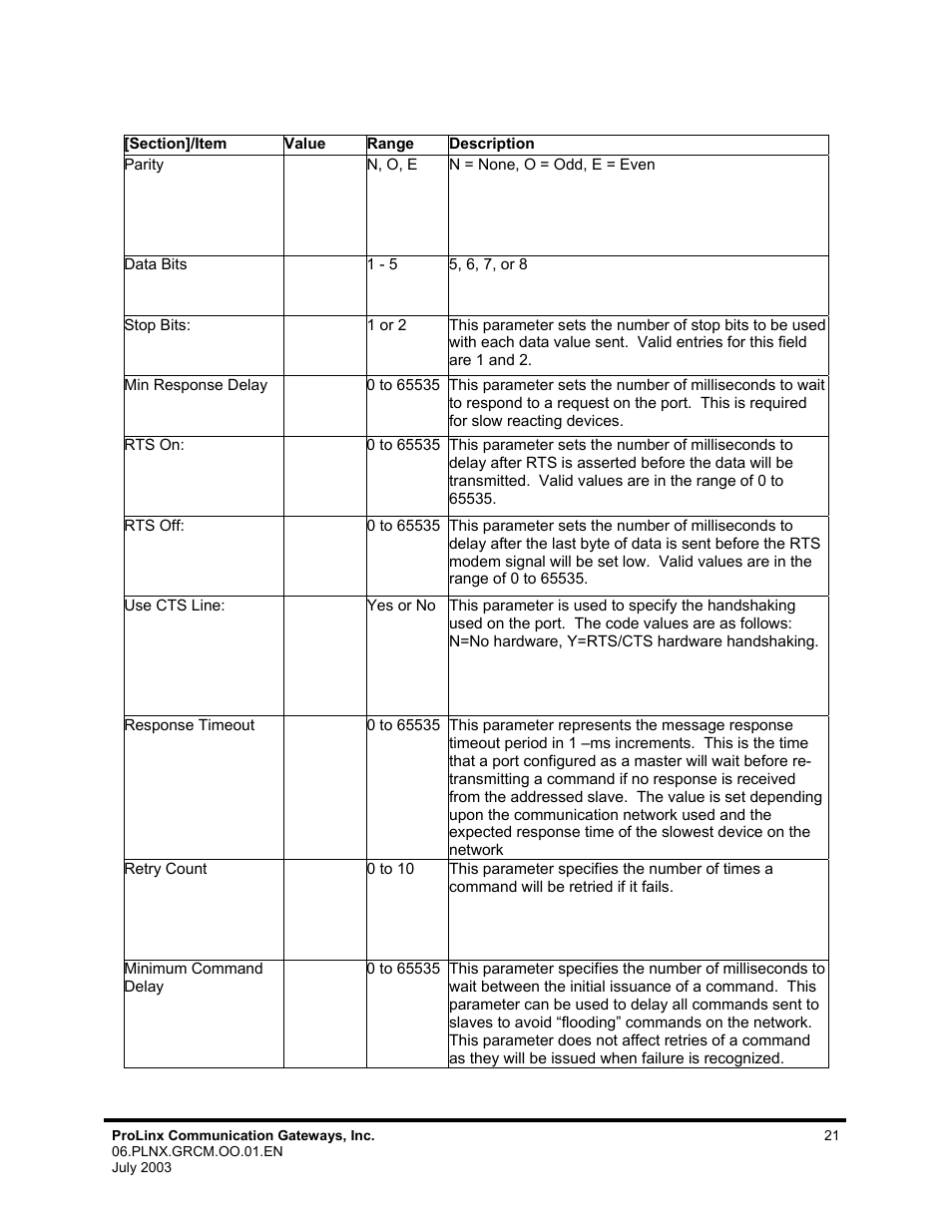 ProSoft Technology 5202-DFNT-GRCM4 User Manual | Page 21 / 24