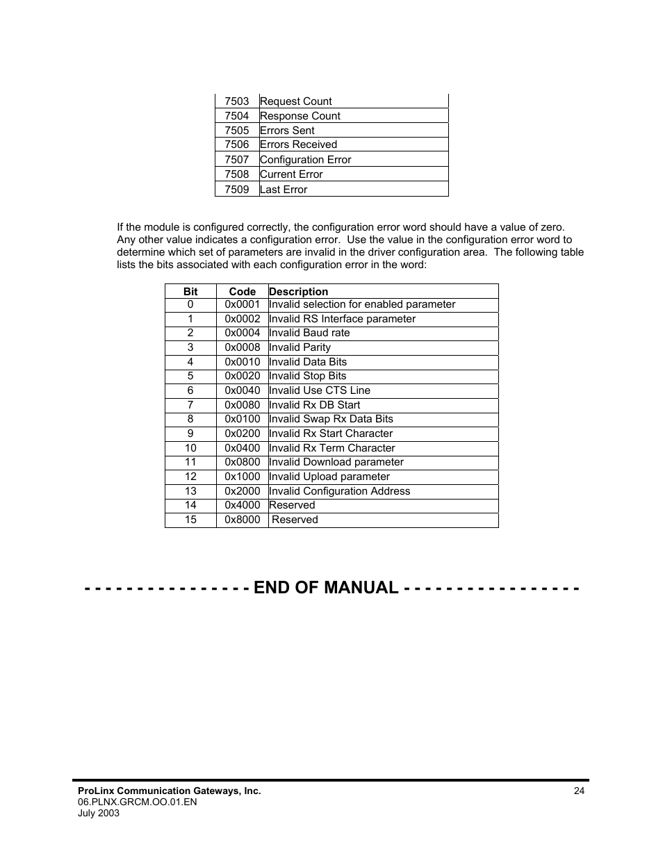 End of manual | ProSoft Technology 5202-DFNT-GRCM4 User Manual | Page 24 / 24