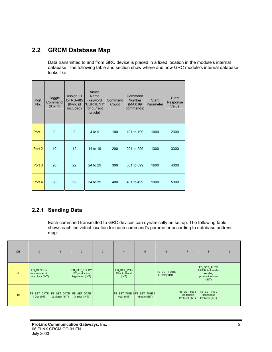 Grcm database map, Sending data, 2 grcm database map | 1 sending data | ProSoft Technology 5202-DFNT-GRCM4 User Manual | Page 5 / 24