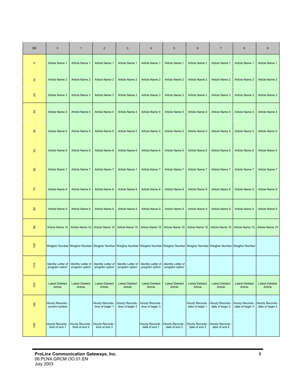 ProSoft Technology 5202-DFNT-GRCM4 User Manual | Page 8 / 24