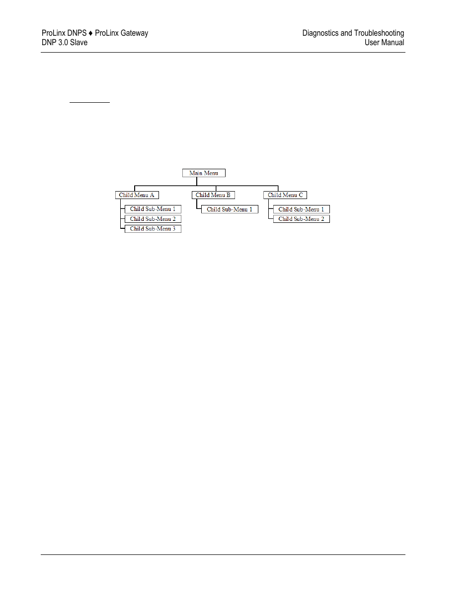 Navigation, Keystrokes | ProSoft Technology 5201-DFNT-DNPS User Manual | Page 34 / 86
