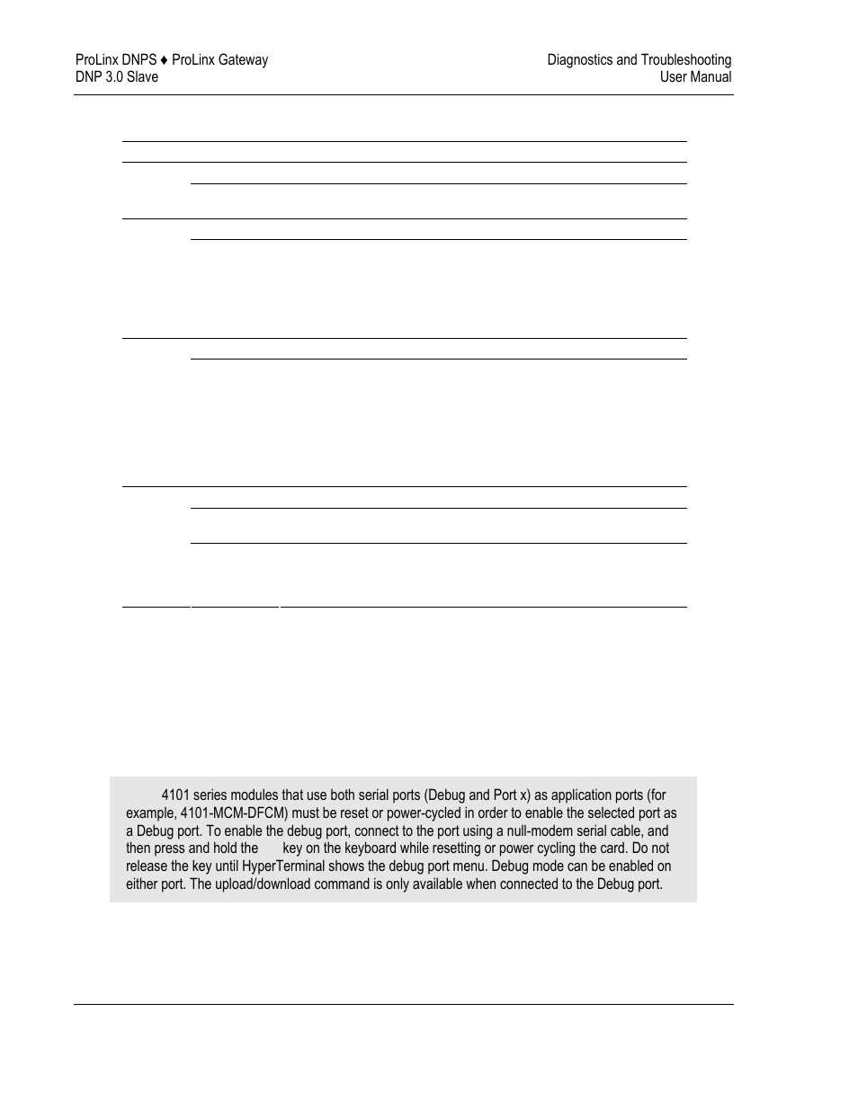 4101 series leds, Serial port dnps error and status data | ProSoft Technology 5201-DFNT-DNPS User Manual | Page 36 / 86