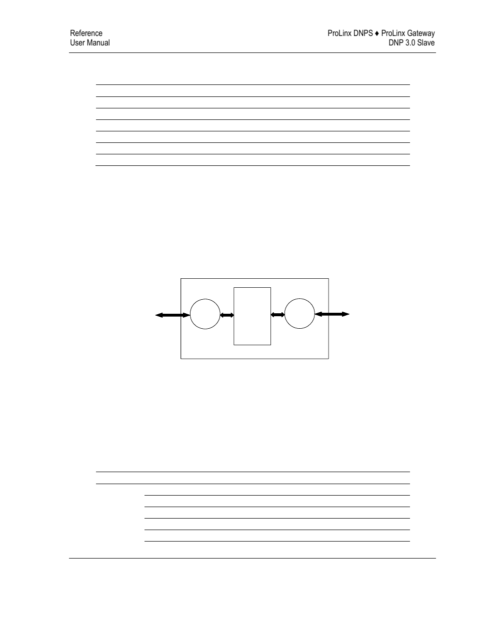 Module internal database, Dnp slave database layout, 2 module internal database | 3 dnp slave database layout | ProSoft Technology 5201-DFNT-DNPS User Manual | Page 51 / 86