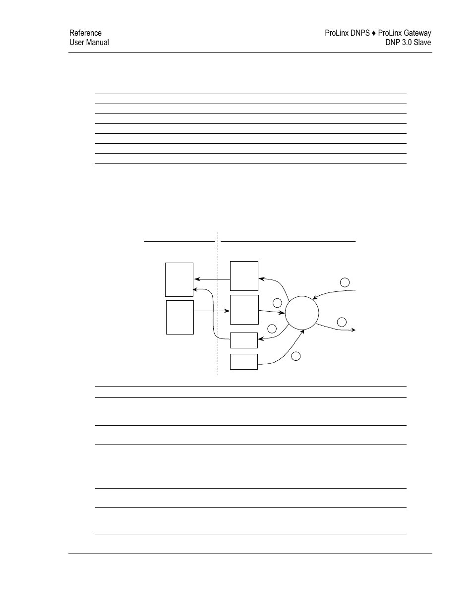 Dnp slave driver data flow, 4 dnp slave driver data flow | ProSoft Technology 5201-DFNT-DNPS User Manual | Page 53 / 86