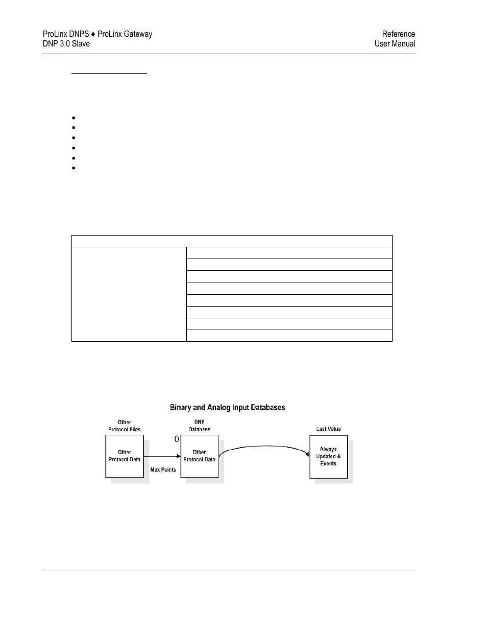 Data requirements | ProSoft Technology 5201-DFNT-DNPS User Manual | Page 56 / 86