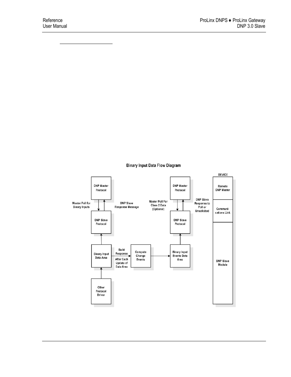 Dnp digital input data | ProSoft Technology 5201-DFNT-DNPS User Manual | Page 59 / 86