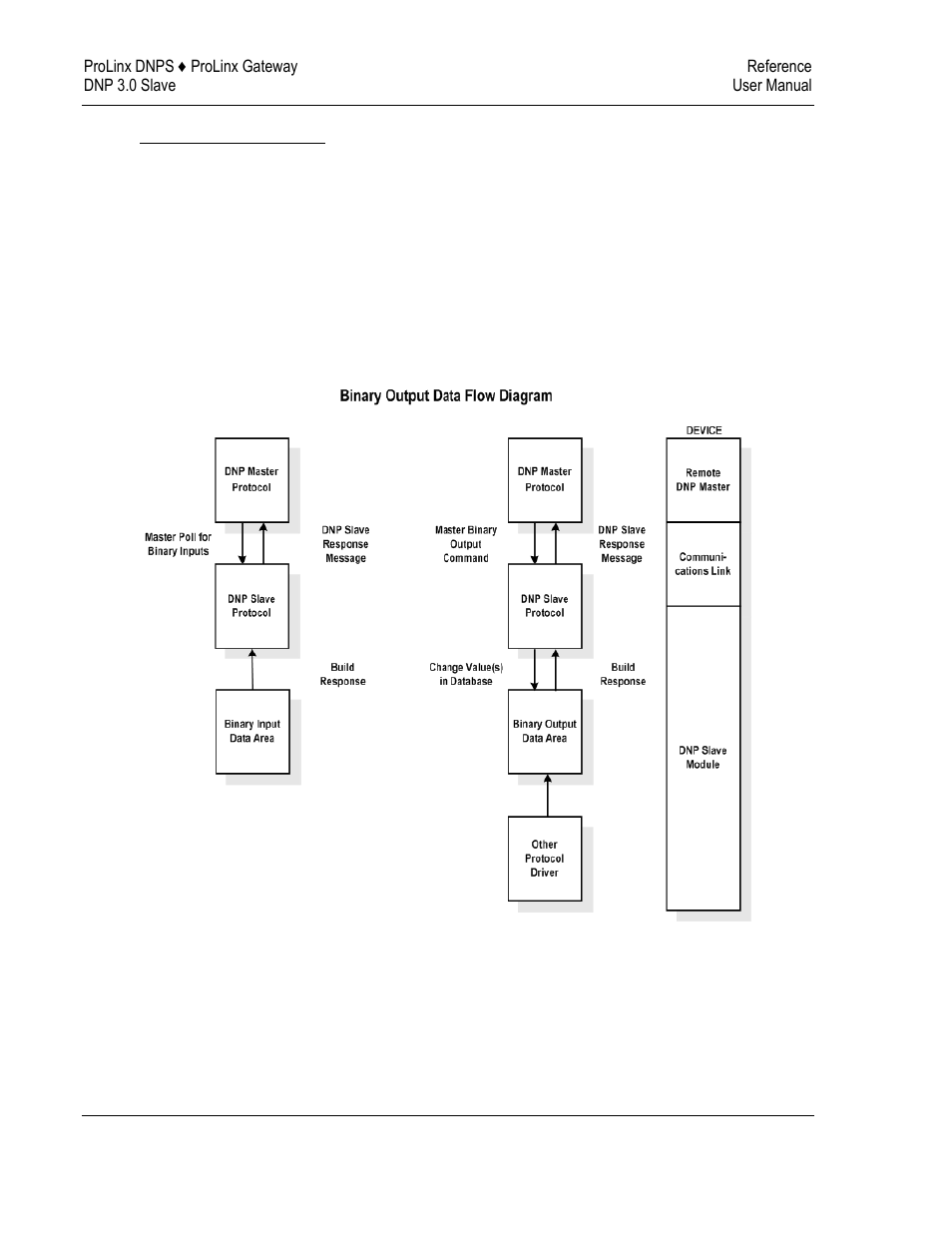 Dnp digital output data | ProSoft Technology 5201-DFNT-DNPS User Manual | Page 60 / 86