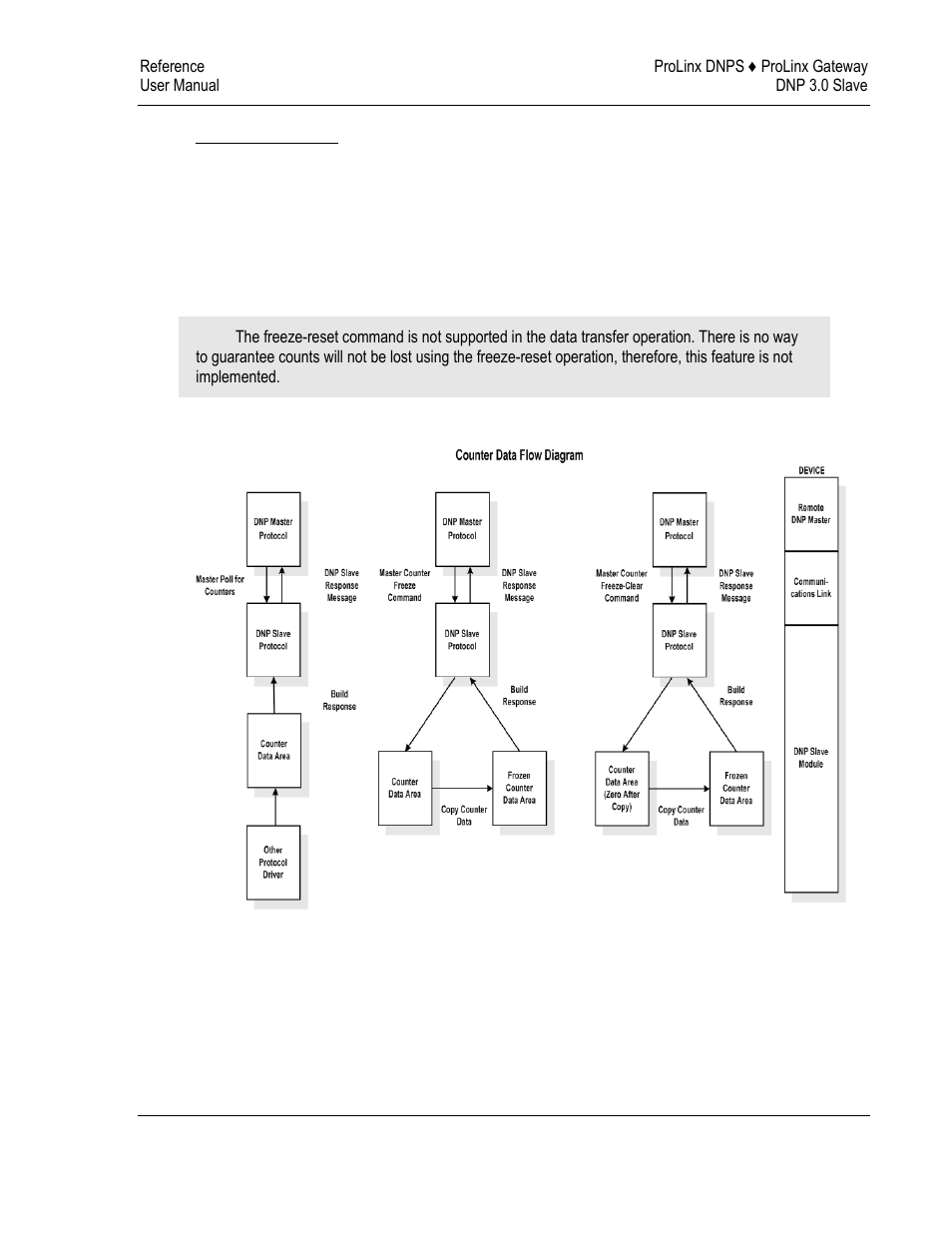 Dnp counter data | ProSoft Technology 5201-DFNT-DNPS User Manual | Page 61 / 86