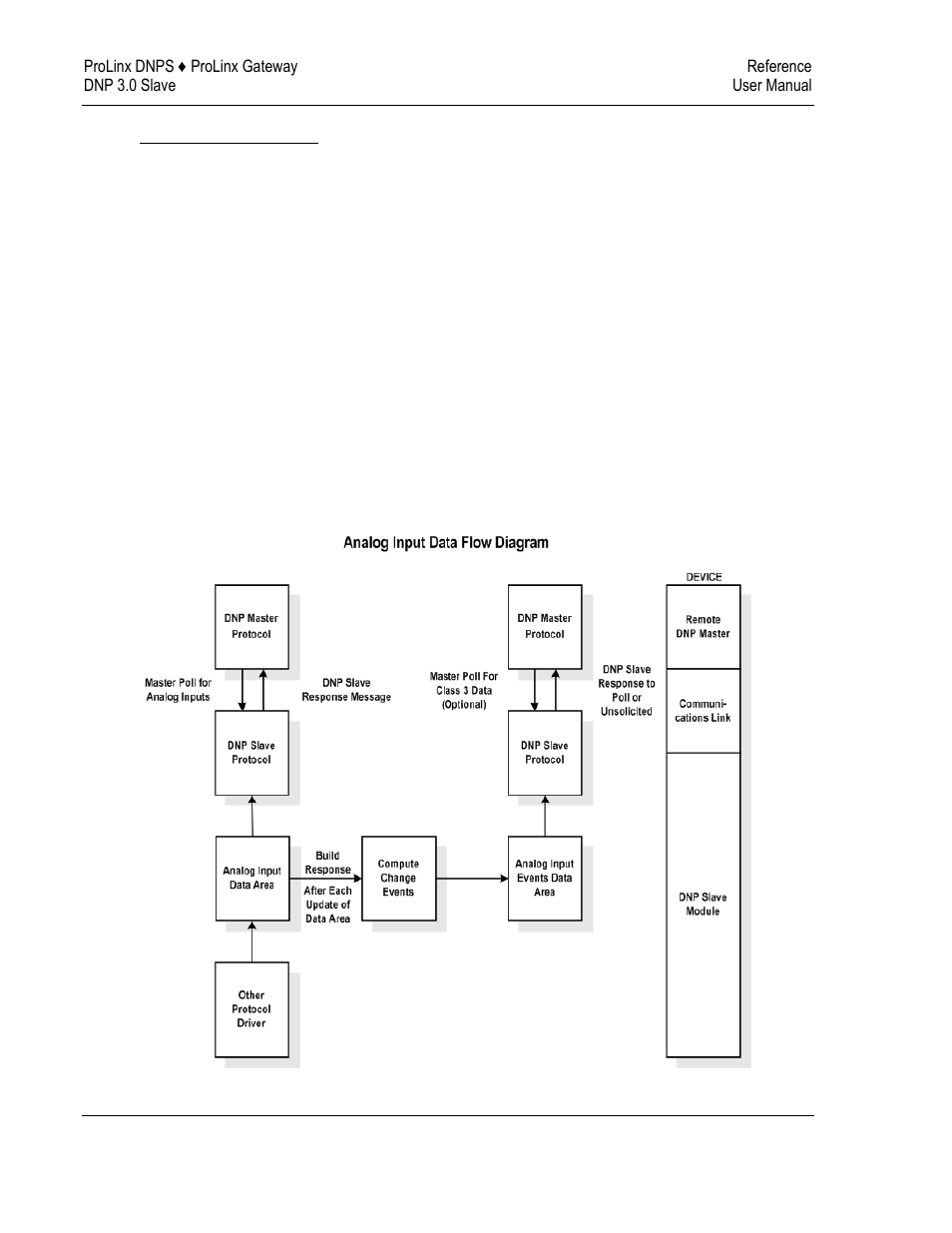 Dnp analog input data | ProSoft Technology 5201-DFNT-DNPS User Manual | Page 62 / 86